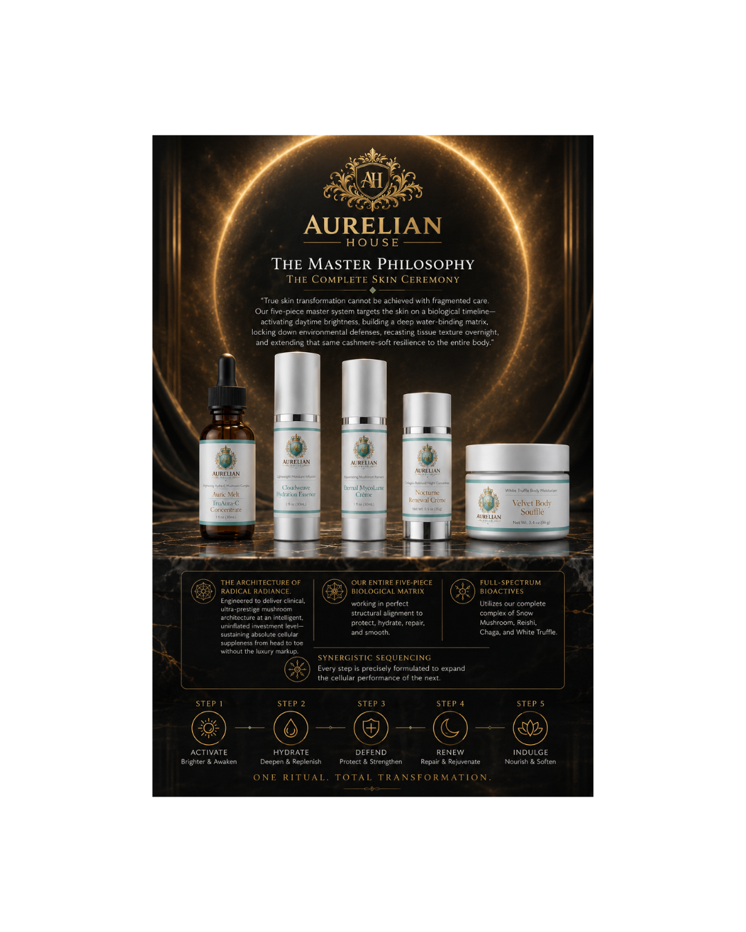 Aurelian House skincare product set on a dark background with brand name and product names displayed.